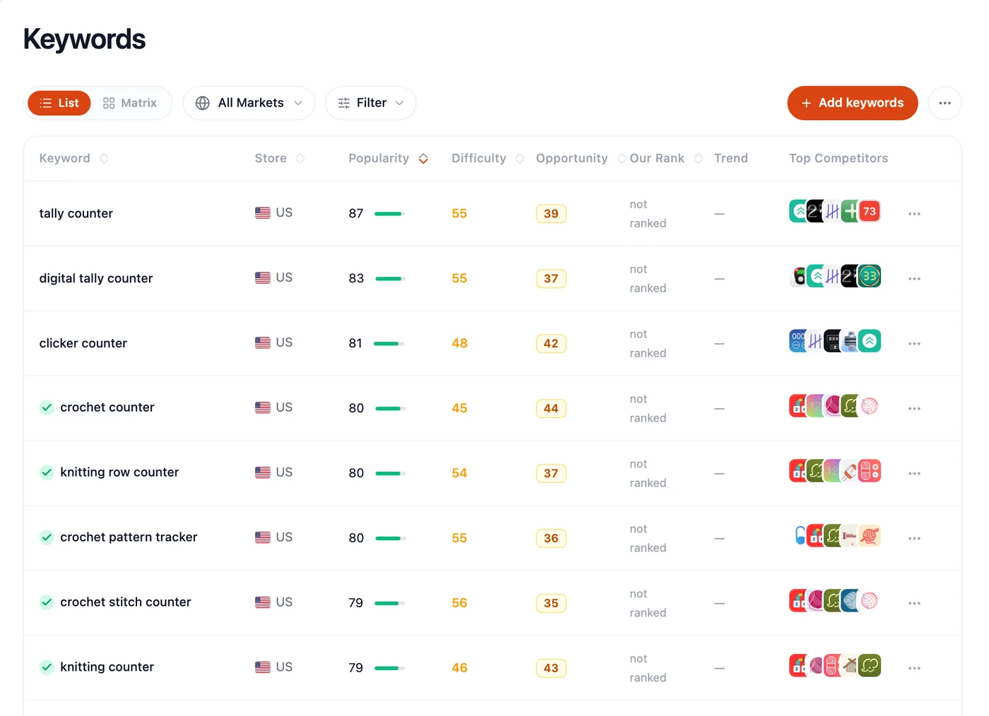 Marteso keyword table with a per-keyword rank column and trend indicator