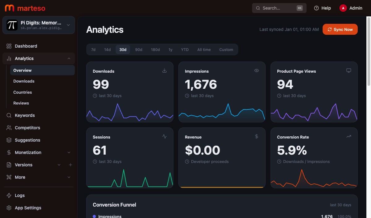 Example of Marteso dashboard showing keyword rankings and organic installs charts